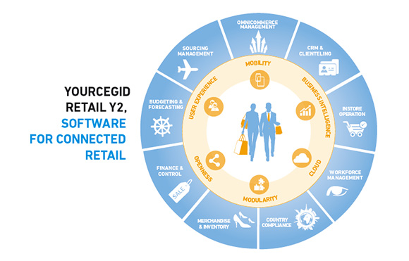 Ceigid Retail Software - RetailIT