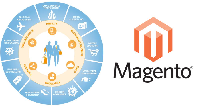 Magento 2 Integration with Cegid Y2